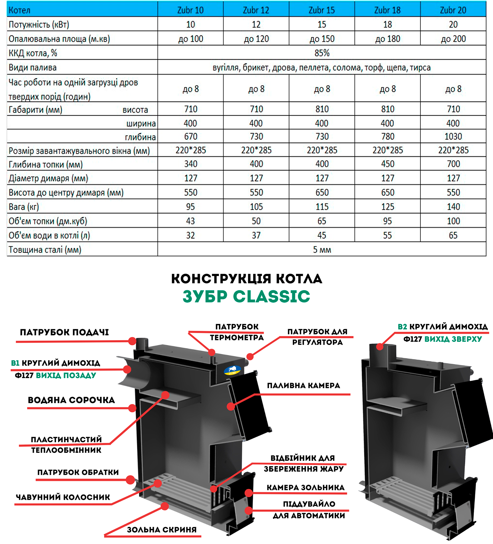 котел зубр з плітою