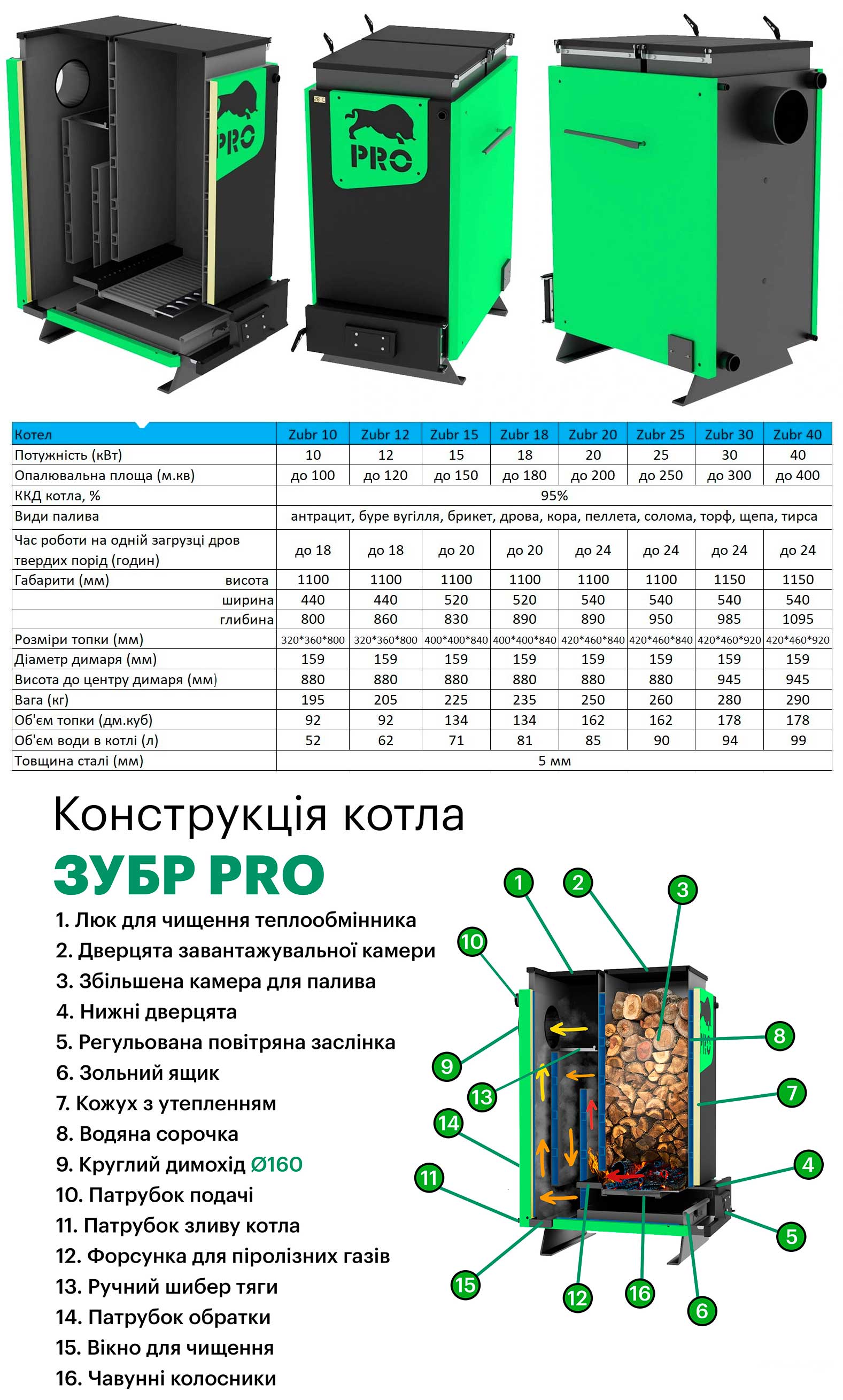 котел зубр Холмова Про 3-х ходовий