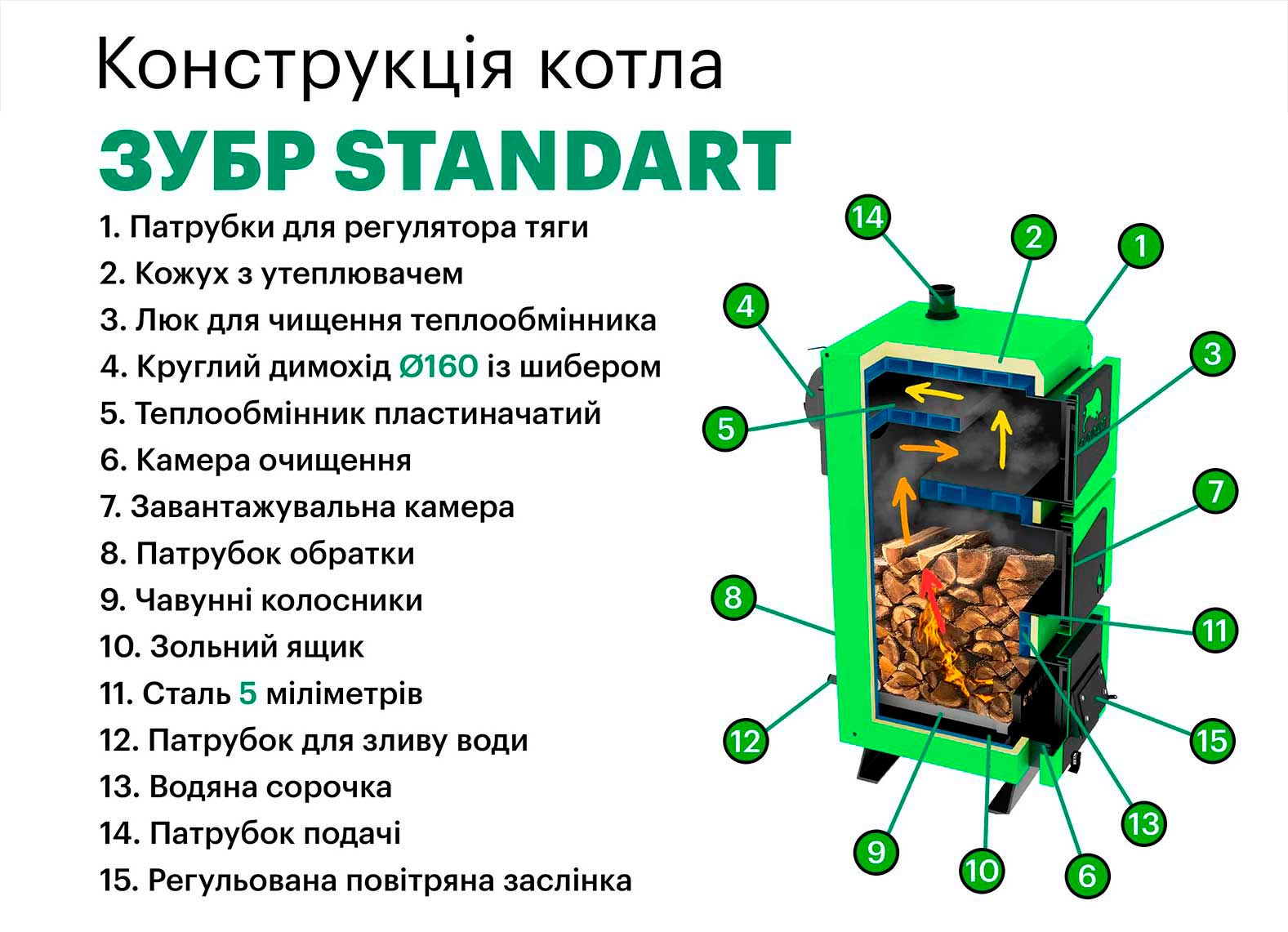ZUBR STANDART камера згоряння