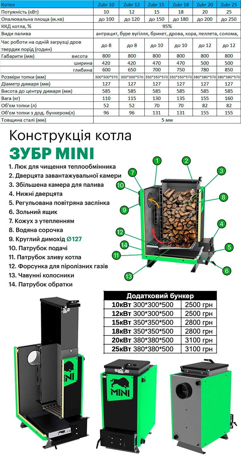 котел зубр Холмова Міні
