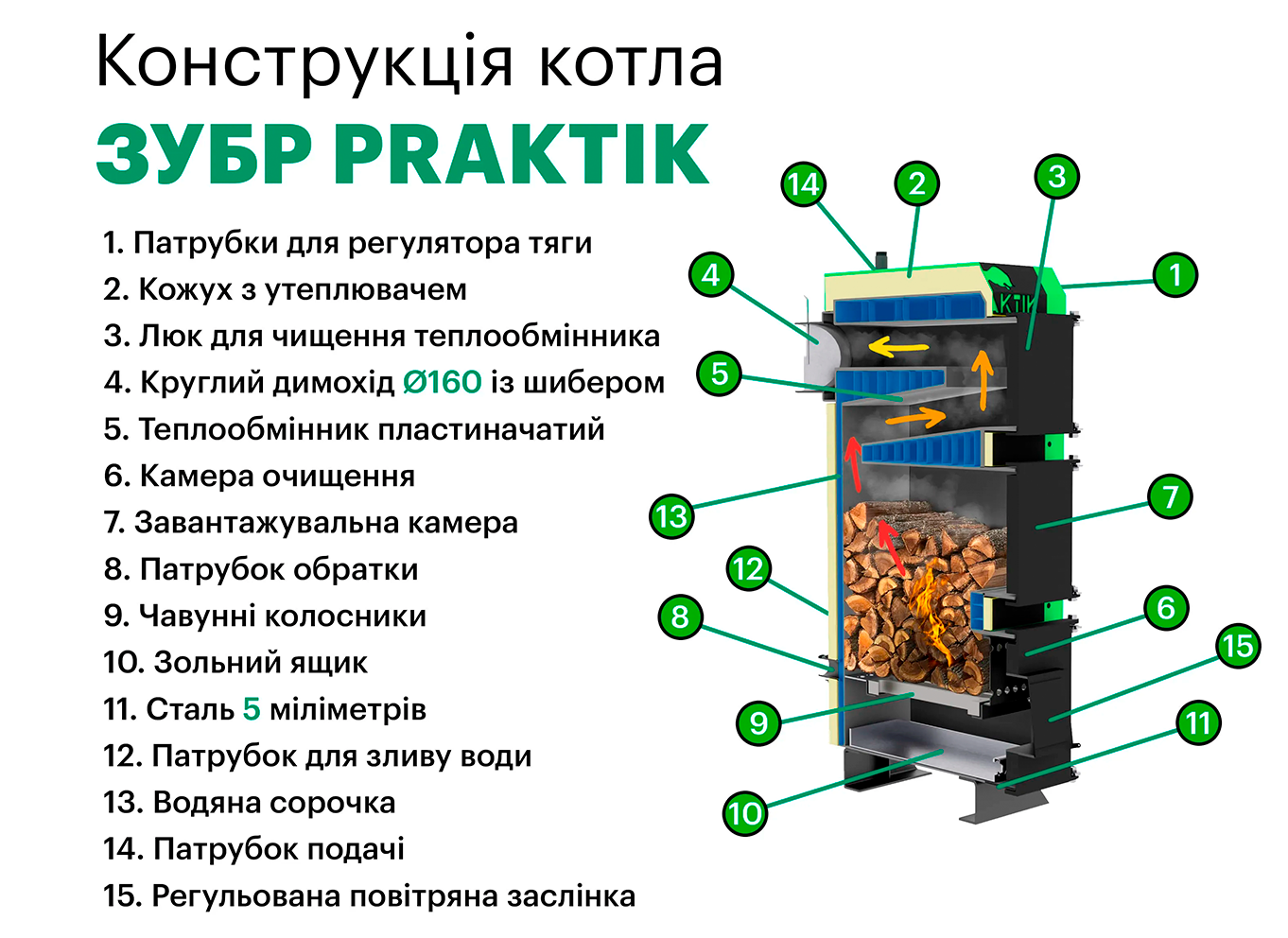 ZUBR PRAKTIK теплообмінник