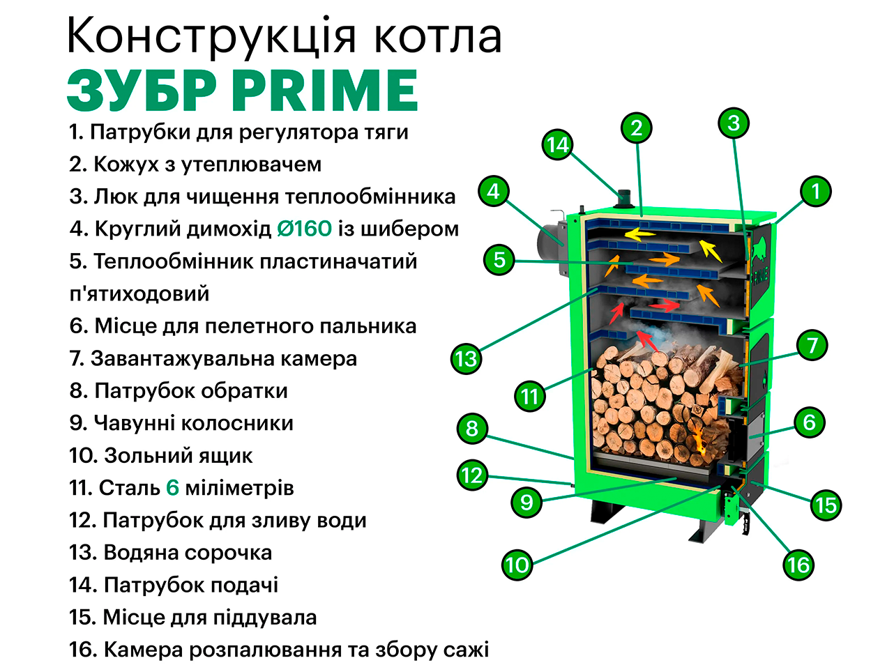 ZUBR PRIME преміальний теплообмінник