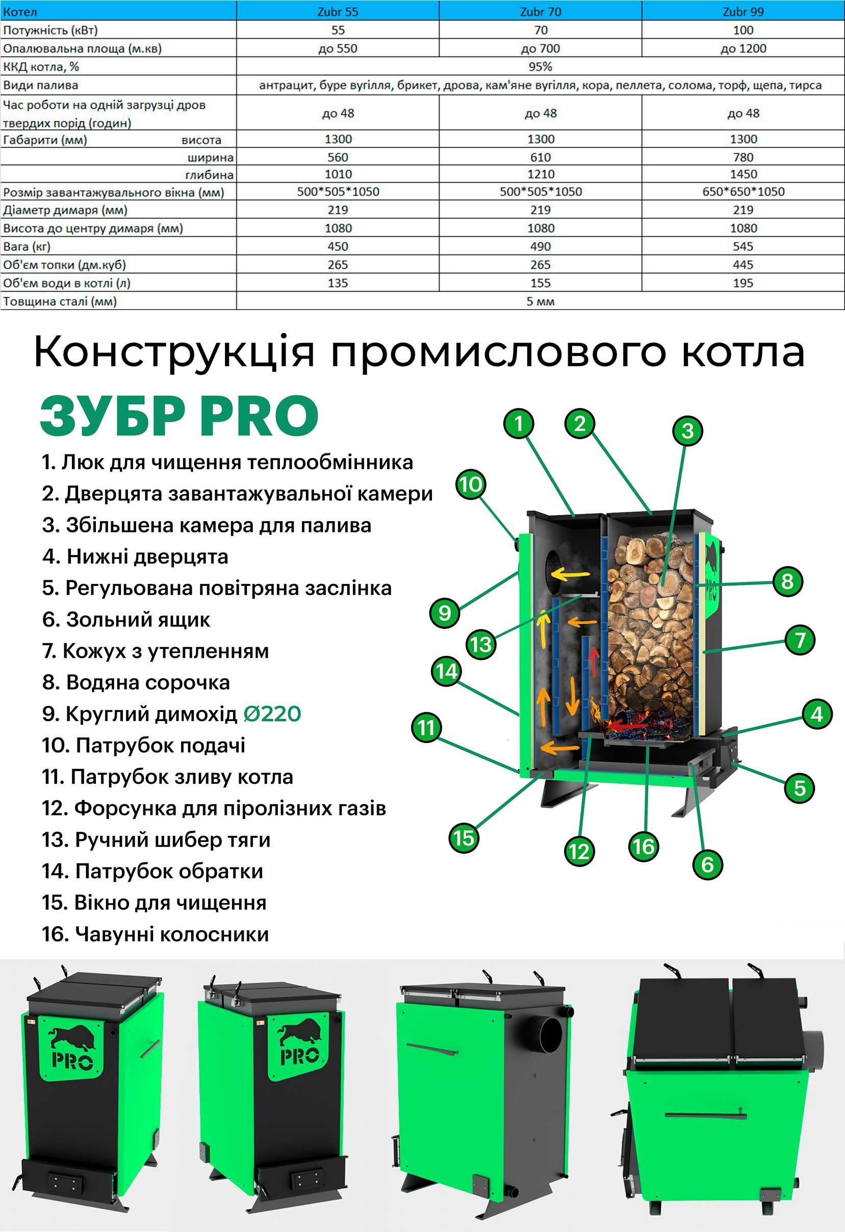 холмова зубр промисловий